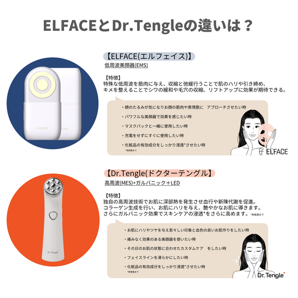 【豪華福袋03】　選べる美顔器！プレミアスキンケアBOX