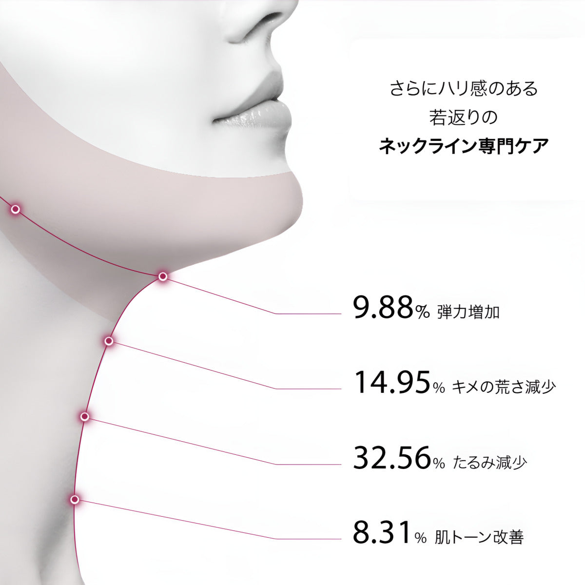 首のシワ 専用美顔器 VリフトLEDネックケア美顔器 | 首のシワ・たるみ