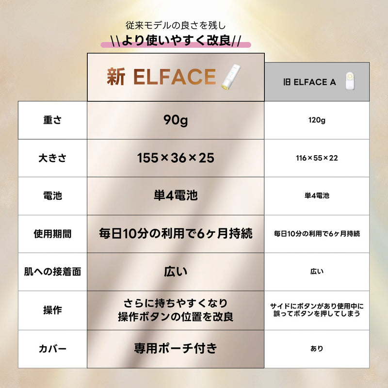リニューアル発売】韓国発 ELFACE(エルフェイス)｜ EMS美顔器