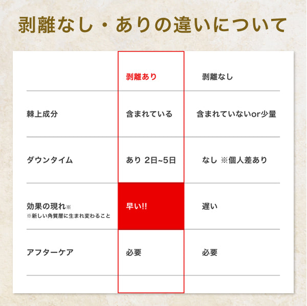 ダーマスキンピーリング　2セット お得な2個セット】BQCELL(ビーキューセル) ダーマスキン