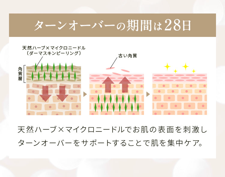 ターンオーバーの期間は28日、
                天然ハーブ×マイクロニードルでお肌の表面を刺激しターンオーバーをサポートすることで肌を集中ケア。